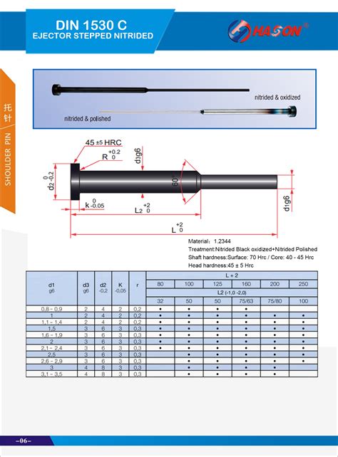 pcs metric ejector pins.